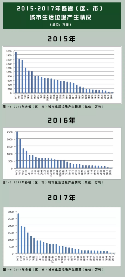 垃圾分類處理迫在眉睫，引進(jìn)三盛有機垃圾處理器是關(guān)鍵